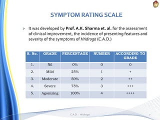    It was developed by Prof. A.K. Sharma et. al. for the assessment
    of clinical improvement, the incidence of present...