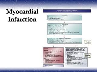 Myocardial
Infarction
 