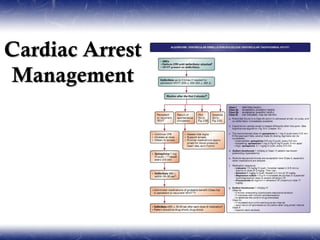 Cardiac Arrest
Management
 