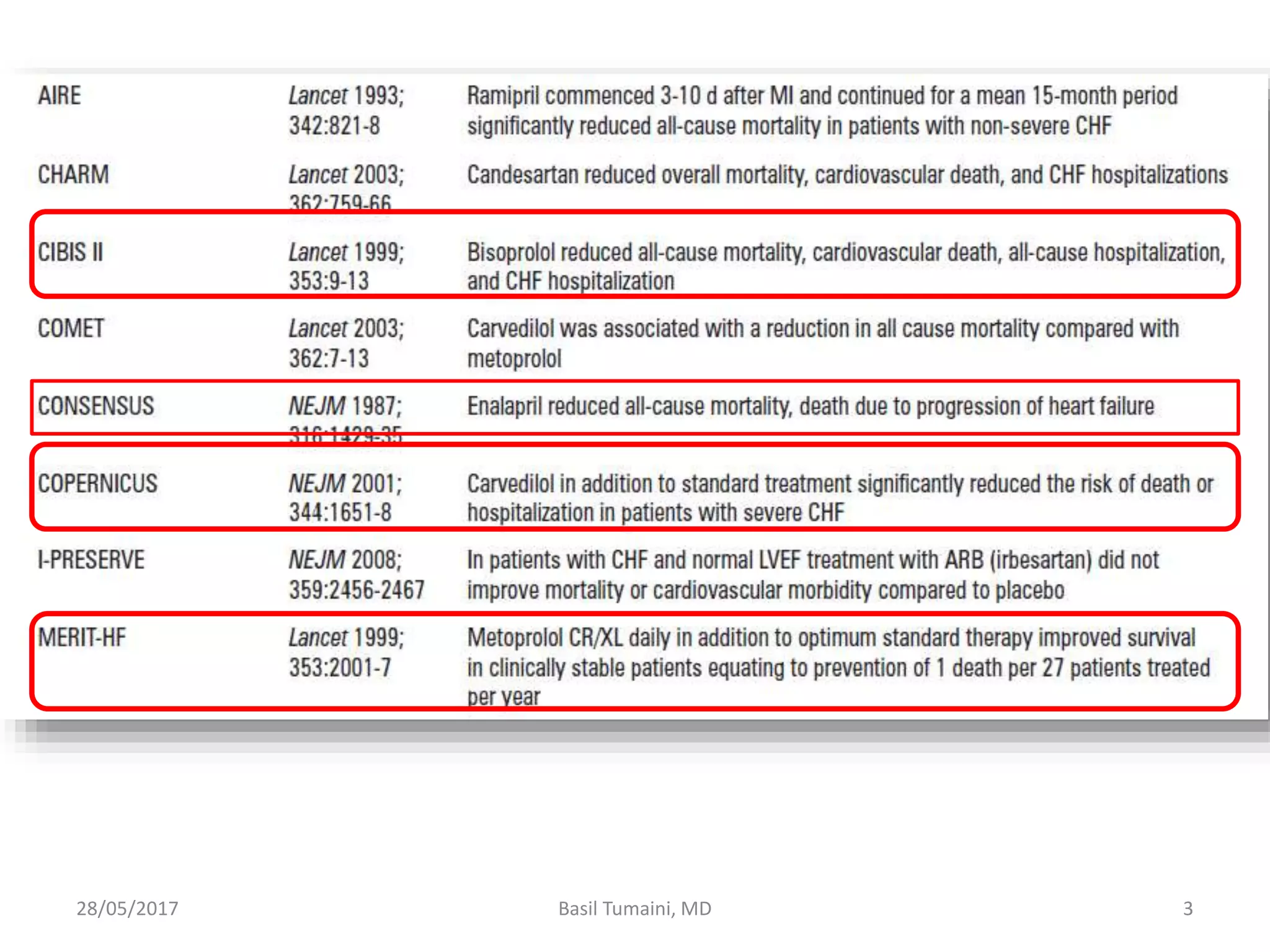 28/05/2017 3Basil Tumaini, MD