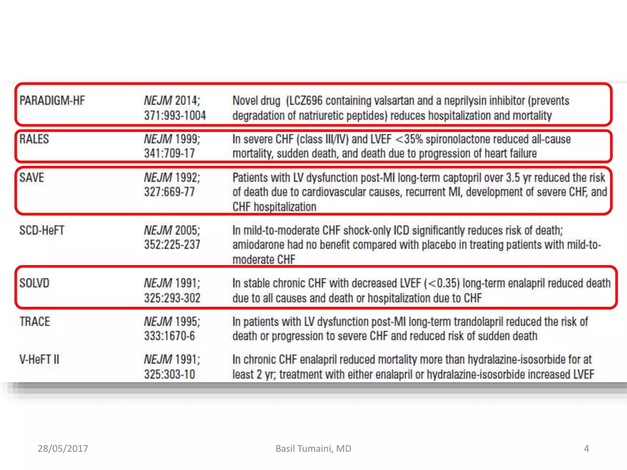 28/05/2017 4Basil Tumaini, MD