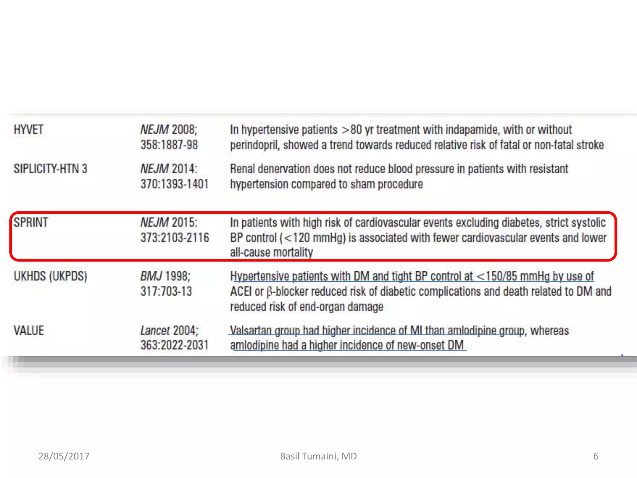 28/05/2017 6Basil Tumaini, MD