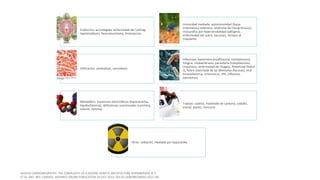 Endocrino: acromegalia, enfermedad de Cushing,
hipotiroidismo, feocromocitoma, tirotoxicosis.
Inmunidad mediada: autoinmunidad (lupus
eritematoso sistémico, síndrome de Churg-Strauss),
miocarditis por hipersensibilidad (alérgeno,
enfermedad del suero, vacunas), rechazo al
trasplante.
Infiltración: amiloidosis, sarcoidosis.
infecciosa: bacteriana (estafilococo, estreptococo),
fúngica, miobacteriana, parasitaria (toxoplasmosis,
triquinosis, enfermedad de Chagas), Rickettsial (fiebre
Q, fiebre manchada de las Montañas Rocosas), viral
(coxsackievirus, Enterovirus, VIH, influenza,
parvovirus)
Metabólico: trastornos electrolíticos (hipocalcemia,
hipofosfatemia), deficiencias nutricionales (carnitina,
selenio, tiamina)
Toxinas: cadmio, monóxido de carbono, cobalto,
etanol, plomo, mercurio
Otros: radiación, mediada por taquicardia
 