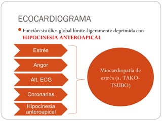 ECOCARDIOGRAMA
Función sistólica global límite-ligeramente deprimida con
HIPOCINESIA ANTEROAPICAL
Miocardiopatía de
estrés (s. TAKO-
TSUBO)
 