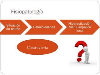 Fisiopatología
Controversia
 