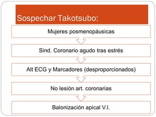 Sospechar Takotsubo:
 