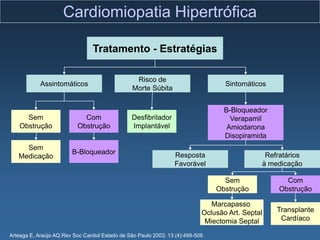 Cardiomiopatia Hipertrófica

                                 Tratamento - Estratégias

                                                  Risco de
            Assintomáticos                                                         Sintomáticos
                                                 Morte Súbita


                                                                                   Β-Bloqueador
      Sem                    Com                 Desfibrilador                       Verapamil
    Obstrução              Obstrução             Implantável                        Amiodarona
                                                                                   Disopiramida
     Sem
                         Β-Bloqueador                             Resposta                     Refratários
   Medicação
                                                                  Favorável                   à medicação

                                                                                   Sem               Com
                                                                                 Obstrução         Obstrução

                                                                               Marcapasso
                                                                            Oclusão Art. Septal   Transplante
                                                                             Miectomia Septal      Cardíaco

Arteaga E, Araújo AQ.Rev Soc Cardiol Estado de São Paulo 2003; 13 (4):499-508.
 