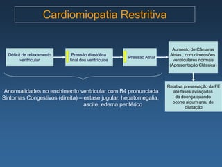 Cardiomiopatia Restritiva

                                                                      Aumento de Câmaras
  Déficit de relaxamento    Pressão diastólica                       Atrias , com dimensões
                                                   Pressão Atrial
         ventricular       final dos ventrículos                       ventriculares normais
                                                                     (Apresentação Clássica)



                                                                    Relativa preservação da FE
 Anormalidades no enchimento ventricular com B4 pronunciada            até fases avançadas
Sintomas Congestivos (direita) – estase jugular, hepatomegalia,         da doença quando
                                                                      ocorre algum grau de
                                 ascite, edema periférico                    dilatação
 