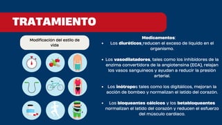 Inotropos Presentacion de facultad de medicina de cardiomipatias | PDF