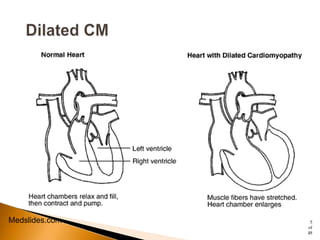 Medslides.com    5
                of
                48
 