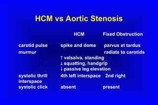 Comprehensive Overview of Cardiomyopathies: Types, Diagnosis, and ...