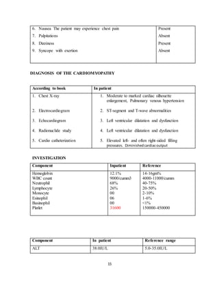Cardiomyopathy case study slideshare image