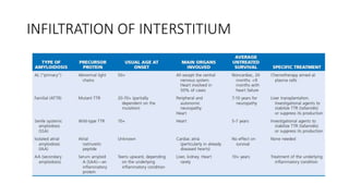 INFILTRATION OF INTERSTITIUM
 