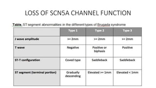 LOSS OF SCN5A CHANNEL FUNCTION
 