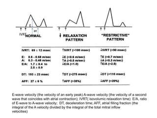E-wave velocity (the velocity of an early peak) A-wave velocity (the velocity of a second
wave that coincides with atrial contraction); IVRT( isovolumic relaxation time) E/A, ratio
of E-wave to A-wave velocity; DT, deceleration time; AFF, atrial filling fraction (the
integral of the A velocity divided by the integral of the total mitral inflow
velocities)
IVRT
DT
E
 