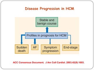 Disease Progression in HCM
ACC Consensus Document. J Am Coll Cardiol. 2003;42(9):1693.
 