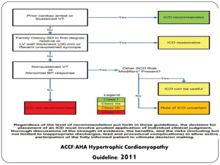 ACCF/AHA Hypertrophic Cardiomyopathy
Guideline: 2011
 