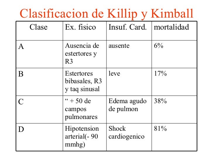 CardiopatíA Coronaria CardiopatíA Coronaria