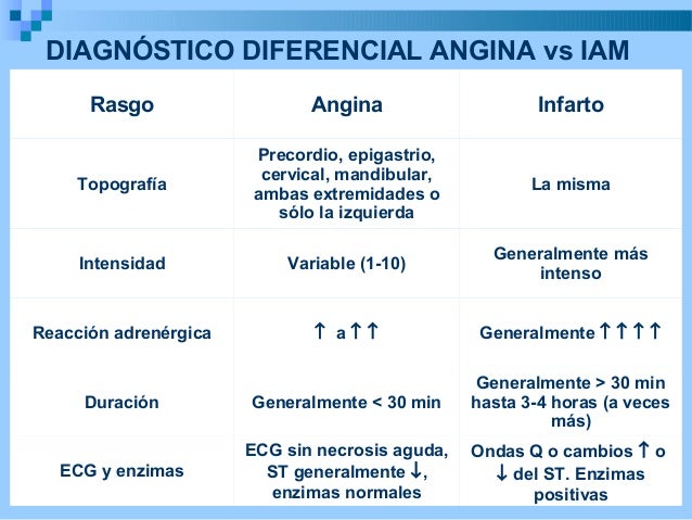 Cardiopatía Isquemica e Infarto Agudo de Miocardio