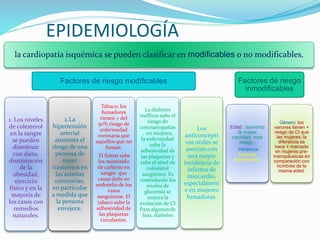 EPIDEMIOLOGÍA
la cardiopatía isquémica se pueden clasificar en modificables o no modificables.
Factores de riesgo modificables
1. Los niveles
de colesterol
en la sangre
se pueden
disminuir
con dieta,
disminución
de la
obesidad,
ejercicio
físico y en la
mayoría de
los casos con
remedios
naturales.
2.La
hipertensión
arterial
aumenta el
riesgo de una
persona de
tener
trastornos en
las arterias
coronarias,
en particular
a medida que
la persona
envejece.
Tabaco: los
fumadores
tienen + del
50% riesgo de
enfermedad
coronaria que
aquellos que no
fuman.
El fumar sube
los monóxido
de carbono en
sangre que
causa daño en
endotelio de los
vasos
sanguíneos. El
tabaco sube la
adhesividad de
las plaquetas
circulantes.
La diabetes
mellitus sube el
riesgo de
coronariopatías
, en mujeres,
la enfermedad
sube la
adhesividad de
las plaquetas y
sube el nivel de
colesterol
sanguíneo. Es
controlando los
niveles de
glucemia se
mejora la
evolución de CI
Para algunos de
loas. diabetes
Los
anticoncepti
vos orales se
asocian con
una mayor
incidencia de
infartos de
miocardio,
especialment
e en mujeres
fumadoras.
Factores de riesgo
inmodificables
Edad : aumenta
la mayor
cantidad mas
riesgo .
Herencia:
factores
hereditarios.
Género: los
varones tienen +
riesgo de CI que
las mujeres; la
diferencia se
hace + marcada
en mujeres pre-
menopáusicas en
comparación con
hombres de la
misma edad.
 