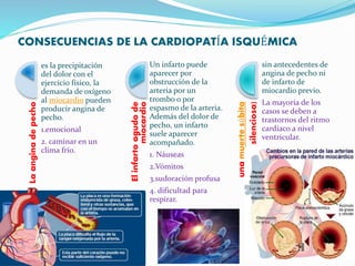 CONSECUENCIAS DE LA CARDIOPATÍA ISQUÉMICA
Laanginadepecho
es la precipitación
del dolor con el
ejercicio físico, la
demanda de oxígeno
al miocardio pueden
producir angina de
pecho.
1.emocional
2. caminar en un
clima frío.
Elinfartoagudode
miocardio
Un infarto puede
aparecer por
obstrucción de la
arteria por un
trombo o por
espasmo de la arteria.
Además del dolor de
pecho, un infarto
suele aparecer
acompañado.
1. Náuseas
2.Vómitos
3.sudoración profusa
4. dificultad para
respirar.
unamuertesúbita
(silenciosa)
sin antecedentes de
angina de pecho ni
de infarto de
miocardio previo.
La mayoría de los
casos se deben a
trastornos del ritmo
cardíaco a nivel
ventricular.
 