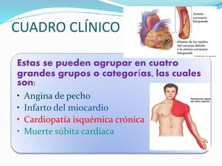 CUADRO CLÍNICO
Estas se pueden agrupar en cuatro
grandes grupos o categorías, las cuales
son:
• Angina de pecho
• Infarto del miocardio
• Cardiopatía isquémica crónica
• Muerte súbita cardíaca
 