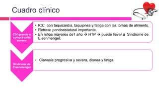 Cuadro clínico
CIV grande o
cortocircuito
severo:
• ICC con taquicardia, taquipnea y fatiga con las tomas de alimento.
• Retraso pondoestatural importante.
• En niños mayores de1 año  HTP  puede llevar a Síndrome de
Eisenmenger.
Síndrome de
Eisenmenger
• Cianosis progresiva y severa, disnea y fatiga.
 