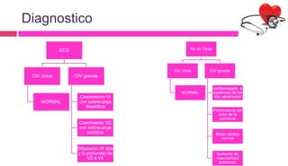 ECG
CIV chica
NORMAL
CIV grande
Crecimiento VI
con sobrecarga
diastólica
Crecimiento VD
con sobrecarga
sistólica
Difasismo (R alta
y S profunda) de
V2 a V4
Rx de Tórax
CIV chica
NORMAL
CIV grande
cardiomegalia a
expensas de los
dos ventrículos
Prominencia del
cono de la
pulmonar
Botón aórtico
normal
Aumento de
vascularidad
pulmonar
Diagnostico
 