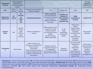 Cardiopatías congénitas en neonatos | PPT