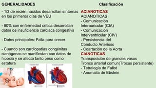 GENERALIDADES Clasificación
- 1/3 de recién nacidos desarrollan síntomas
en los primeros días de VEU
- 80% con enfermedad crítica desarrollan
datos de insuficiencia cardiaca congestiva
- Datos principales: Falla para crecer
- Cuando son cardiopatías congénitas
cianógenas se manifiestan con datos de
hipoxia y se afecta tanto peso como
estatura
ACIANOTICAS
ACIANOTICAS
- Comunicación
Interauricular (CIA)
- Comunicación
Interventricular (CIV)
- Persistencia del
Conducto Arterioso
- Coartación de la Aorta
CIANOTICAS
Transposición de grandes vasos
Tronco arterial comun(Trocus persistente)
- Tetralogía de Fallot
- Anomalía de Ebstein
 
