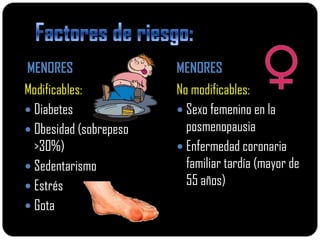 MENORES                 MENORES
Modificables:           No modificables:
 Diabetes               Sexo femenino en la
 Obesidad (sobrepeso     posmenopausia
  >30%)                  Enfermedad coronaria
 Sedentarismo            familiar tardía (mayor de
 Estrés                  55 años)
 Gota
 