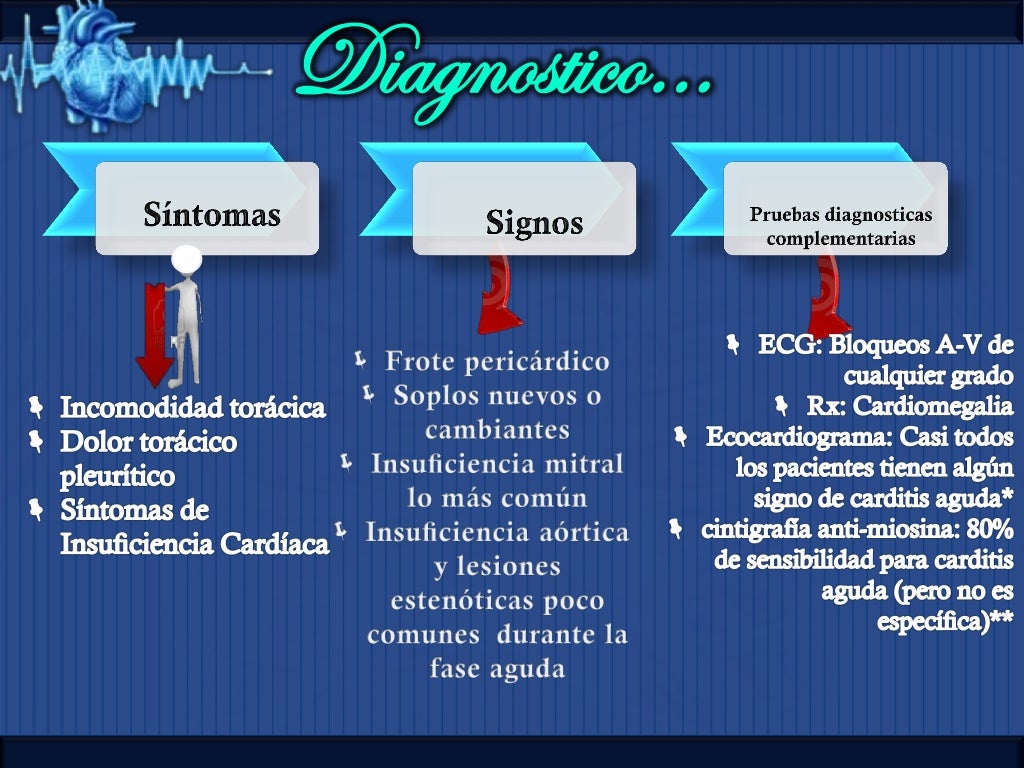 Cardiopatia reumatica