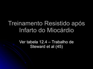 Treinamento Resistido após Infarto do Miocárdio Ver tabela 12.4 – Trabalho de Steward et al (45) 