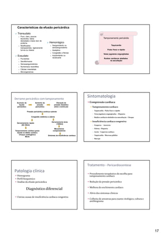 17
 Transudato
 Puro- claro, poucos
leucócitos, baixa
densidade e baixo teor de
proteína
 Modificados-
transparentes, ligeiramente
turvos ou róseos
 Exsudato
 Purulentos
 Serofibrinosos
 Serossanguinolentos
 Numerosos neutrófilos
 Células mesoteliais
 Microrganismos
 Hemorrágico
 Sanguinolento ou
serosanguinolento
 Asséptico
 Congestão e fibrose
 Autolimitante ou
recidivante
Características da efusão pericárdica
Tamponamento pericárdio
Taquicardia
Pulso fraco e rápido
Veias jugulares engurgitadas
Ruídos cardíacos abafados
na ascultação
Derrame pericárdico com tamponamento
Acúmulo de
líquido
pericárdico
Aumento da
pressão
pericárdica
Elevação da
pressão diastólica
atrial e ventricular
Mecanismos
compensatórios
Pressão pericárdica continua subindo
Derramamento rápido
(50-100ml)
Derramamento lento
(1000ml)
Congestão sistêmica e edema
Tamponamento cardíaco grave
Queda no débito cardíaco
Choque cardiogênico
Morte
Sintomas de insuficiência cardíaca
 Compressão cardíaca
 Tamponamentocardíaco
 Taquicardia - Pulso fraco e rápido
 Veias jugulares engurgitadas – Dispneia-
 Ruídos cardíacos abafados na auscultação - Choque
 Insuficiência cardíaca congestiva
 Fraqueza - Anorexia
 Edema - Dispneia
 Ascite - Caquexia cardíaca
 Taquicardia - Mucosas pálidas
 Síncope
Sintomatologia
 Hemograma
 Perfil bioquímico
 Análise da efusão pericárdica
Diagnóstico diferencial
 Outras causas de insuficiência cardíaca congestiva
Patologia clínica  Procedimento terapêutico de escolha para
tamponamento cardíaco
 Redução da pressão pericárdica
 Melhora do enchimento cardíaco
 Alívio dos sintomas clínicos
 Colheita de amostras para exame citológico, cultura e
antibiograma
Tratamento - Pericardiocentese
 