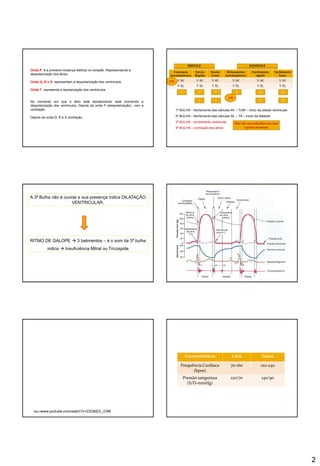 2
Onda P: é a primeira mudança elétrica no coração. Representando a
despolarização dos átrios.
Onda Q, R e S: representam a despolarização dos ventrículos.
Onda T: representa a repolarização dos ventrículos.
No momento em que o átrio está repolarizando está ocorrendo a
despolarização dos ventrículos. Depois da onda P (despolarização) vem a
contração.
Depois da onda Q, R e S contração.
Contração
isovolumétrica
Ejeção
Rápida
Ejeção
Lenta
Relaxamento
isovolumétrico
Enchimento
rápido
Enchimento
lento
V AV V AV V AV V AV V AV V AV
V SL V SL V SL V SL V SL V SL
SÍSTOLE DIÁSTOLE
1ª BULHA – fechamento das válvulas AV – TUM – inicio da sístole ventricular
2ª BULHA – fechamento das válvulas SL – TÁ – inicio da diástole
3ª BULHA – enchimento ventricular
4ª BULHA – contração dos atrios
Não são auscultados em cães
e gatos normais
Contração
isovolumétrica
Ejeção
Rápida
Ejeção
Lenta
Relaxamento
isovolumétrico
Enchimento
rápido
Enchimento
lento
V AV V AV V AV V AV V AV V AV
V SL V SL V SL V SL V SL V SL
SÍSTOLE DIÁSTOLE
F F
A
F
A
F A
F F
A
1ªB
2ªB
A 3ª Bulha não é ouvida e sua presença indica DILATAÇÃO
VENTRICULAR.
RITMO DE GALOPE  3 batimentos – é o som da 3ª bulha
indica  Insuficiência Mitral ou Tricúspide
http://www.youtube.com/watch?v=Z2QMZ2_rOlM
Características Cães Gatos
Frequência Cardíaca
(bpm)
70-160 120-240
Pressão sanguínea
(S/D-mmHg)
120/70 140/90
 