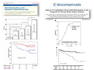 IC descompensada
 