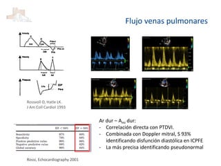 Rossvoll O, Hatle LK.
J Am Coll Cardiol 1993
Ar dur – Ami dur:
- Correlación directa con PTDVI.
- Combinada con Doppler mitral, S 93%
identificando disfunción diastólica en ICPFE
- La más precisa identificando pseudonormal
Rossi, Echocardiography 2001
Flujo venas pulmonares
 