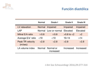 Función diastólica
J Am Soc Echocardiogr 2016;29:277-314
 