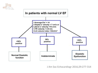 J Am Soc Echocardiogr 2016;29:277-314
 