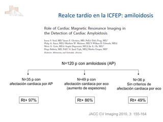 JACC CV Imaging 2010, 3: 155-164
N=120 p con amiloidosis (AP)
N=35 p con
afectación cardiaca por AP
N=49 p con
afectación cardiaca por eco
(aumento de espesores)
Rt+ 97% Rt+ 86% Rt+ 49%
N=36 p
Sin criterios de
afectación cardiaca por eco
Realce tardío en la ICFEP: amiloidosis
 