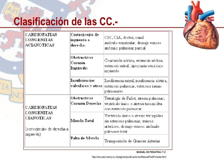 cardiopatias congenitas puc