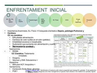 ENFRENTAMIENT
O
INICIAL
SV: FC, PA,
FR,
SatO2
GSA,
hgma,
PCR,
HCT
Prueb
a
Hiperoxia
S2 y
Soplos
Hepatomegali
a
Rx Tórax EC...