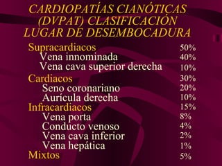 CARDIOPATÍAS CIANÓTICAS (DVPAT) CLASIFICACIÓN LUGAR DE DESEMBOCADURA Supracardiacos Vena innominada Vena cava superior derecha Cardiacos Seno coronariano Aurícula derecha Infracardiacos Vena porta Conducto venoso Vena cava inferior Vena hepática Mixtos 50% 40% 10% 30% 20% 10% 15% 8% 4% 2% 1% 5% 