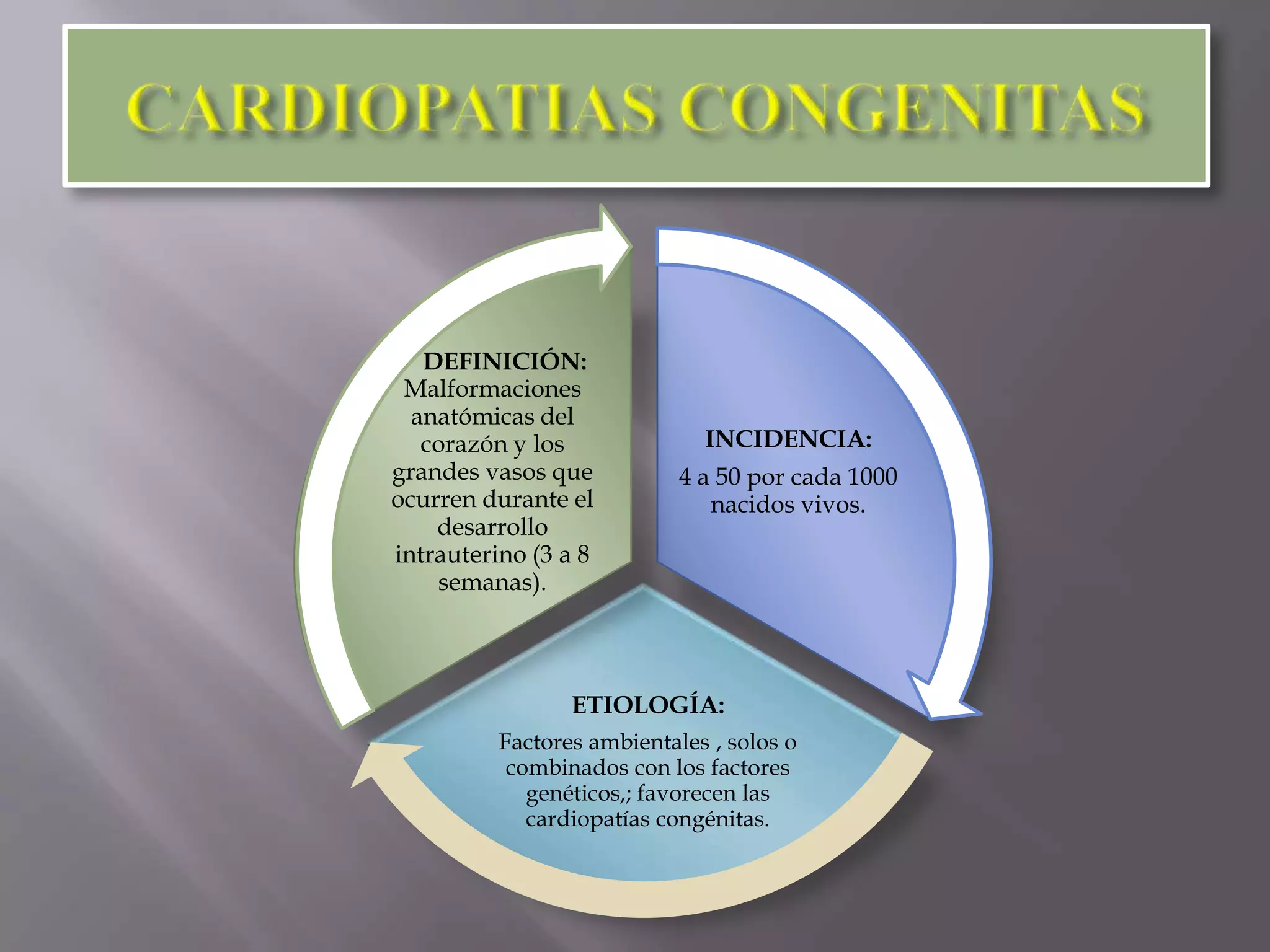Cardiopatias congenitas pato final ultracorregido | PPTX