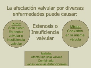 La afectación valvular por diversas
   enfermedades puede causar:
    Puras:
 Solo existe        Estenosis o                 Mixtas:
  Estenosis        Insuficiencia              Coexisten
                                             en la misma
  valvular o
Insuficiencia        valvular                   válvula
   valvular

                           Aislada:
                   Afecta una sola válvula
                         Combinada:
                varias válvulas disfuncionales
 