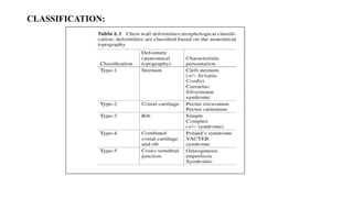 CHEST WALL DEFORMITY
