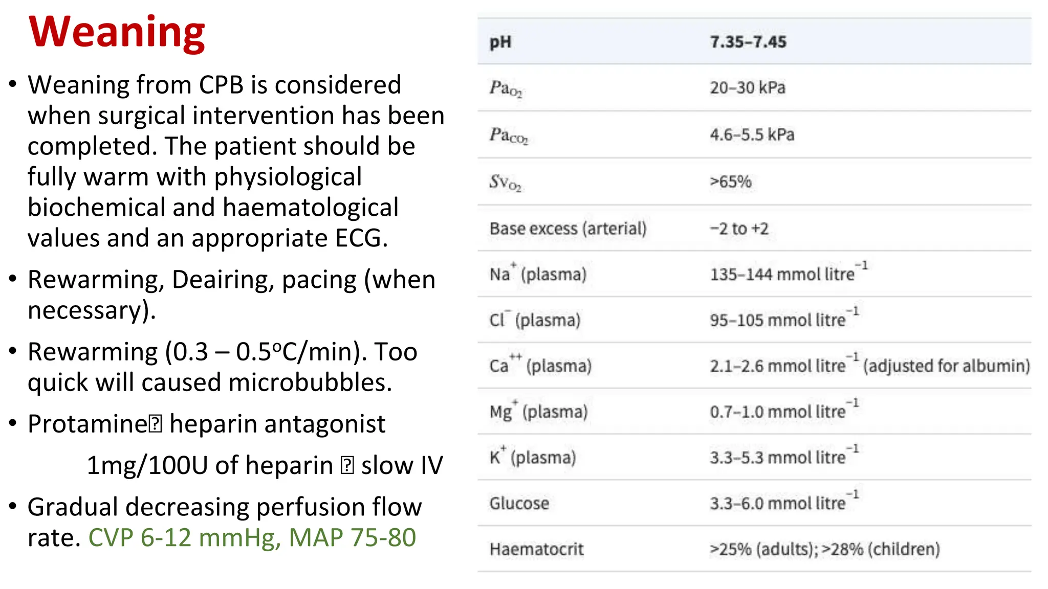 Weaning
• Weaning from CPB is considered
when surgical intervention has been
completed. The patient should be
fully warm with physiological
biochemical and haematological
values and an appropriate ECG.
• Rewarming, Deairing, pacing (when
necessary).
• Rewarming (0.3 – 0.5oC/min). Too
quick will caused microbubbles.
• Protamine🡪 heparin antagonist
1mg/100U of heparin 🡪 slow IV
• Gradual decreasing perfusion flow
rate. CVP 6-12 mmHg, MAP 75-80
 