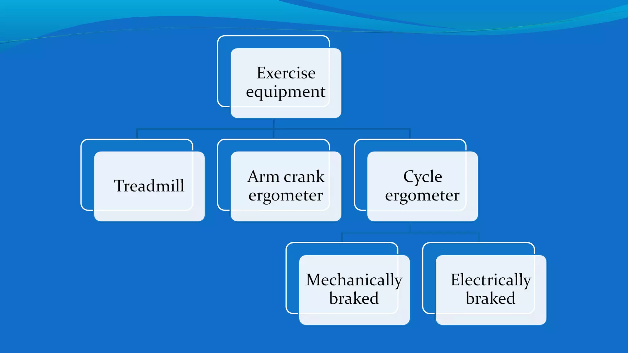 Cardiopulmonary exercise testing | PPT
