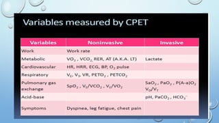 Cardiopulmonary exercise testing.pptx