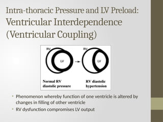 What Is Rv Preload Cardiopulmonary Interaction about the ventilator.pptx